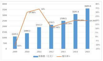 2017年中国集成电路设计产业总体发展情况及行业发展趋势分析